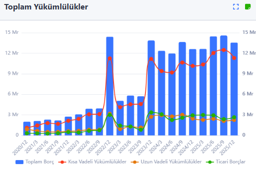 seri702's tweet image. #Karsn Üzerine Notlar:
✅Bursa Hasanağa fabrikası tek vardiyada 20 bin araç üretecek kapasitede
✅Bursa OSB Tesisleri 3 vardiyada 10 bin Kabin üretebilecek kapasitede
✅Ar-Ge Merkezi kapsamında bir adet Prototip  Atölyesi ve bir adet Elektrik Elektronik Laboratuvarı  bulunmakta