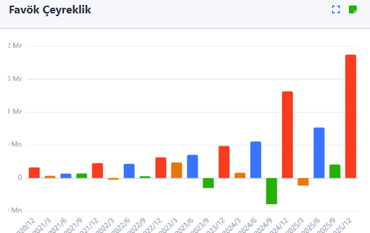 seri702's tweet image. #Karsn Üzerine Notlar:
✅Bursa Hasanağa fabrikası tek vardiyada 20 bin araç üretecek kapasitede
✅Bursa OSB Tesisleri 3 vardiyada 10 bin Kabin üretebilecek kapasitede
✅Ar-Ge Merkezi kapsamında bir adet Prototip  Atölyesi ve bir adet Elektrik Elektronik Laboratuvarı  bulunmakta