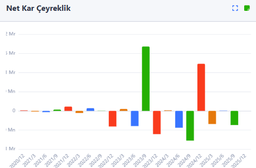 seri702's tweet image. #Karsn Üzerine Notlar:
✅Bursa Hasanağa fabrikası tek vardiyada 20 bin araç üretecek kapasitede
✅Bursa OSB Tesisleri 3 vardiyada 10 bin Kabin üretebilecek kapasitede
✅Ar-Ge Merkezi kapsamında bir adet Prototip  Atölyesi ve bir adet Elektrik Elektronik Laboratuvarı  bulunmakta