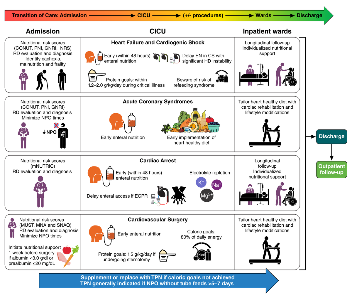 AHA Science tweet media