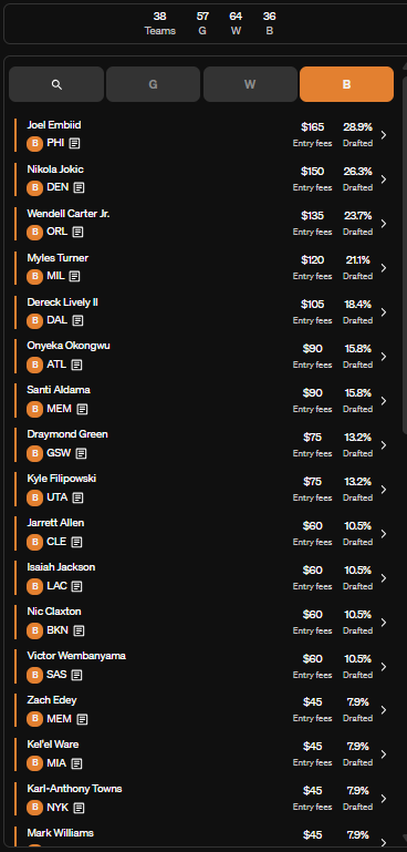 iMagikarpVGC's tweet photo. 38/150 through to round 2 on Underdog for the (shut up and) Double Dribble. Can't wait to see how quickly tanking and injuries cut this number down. https://t.co/veTW7MK4Zp
