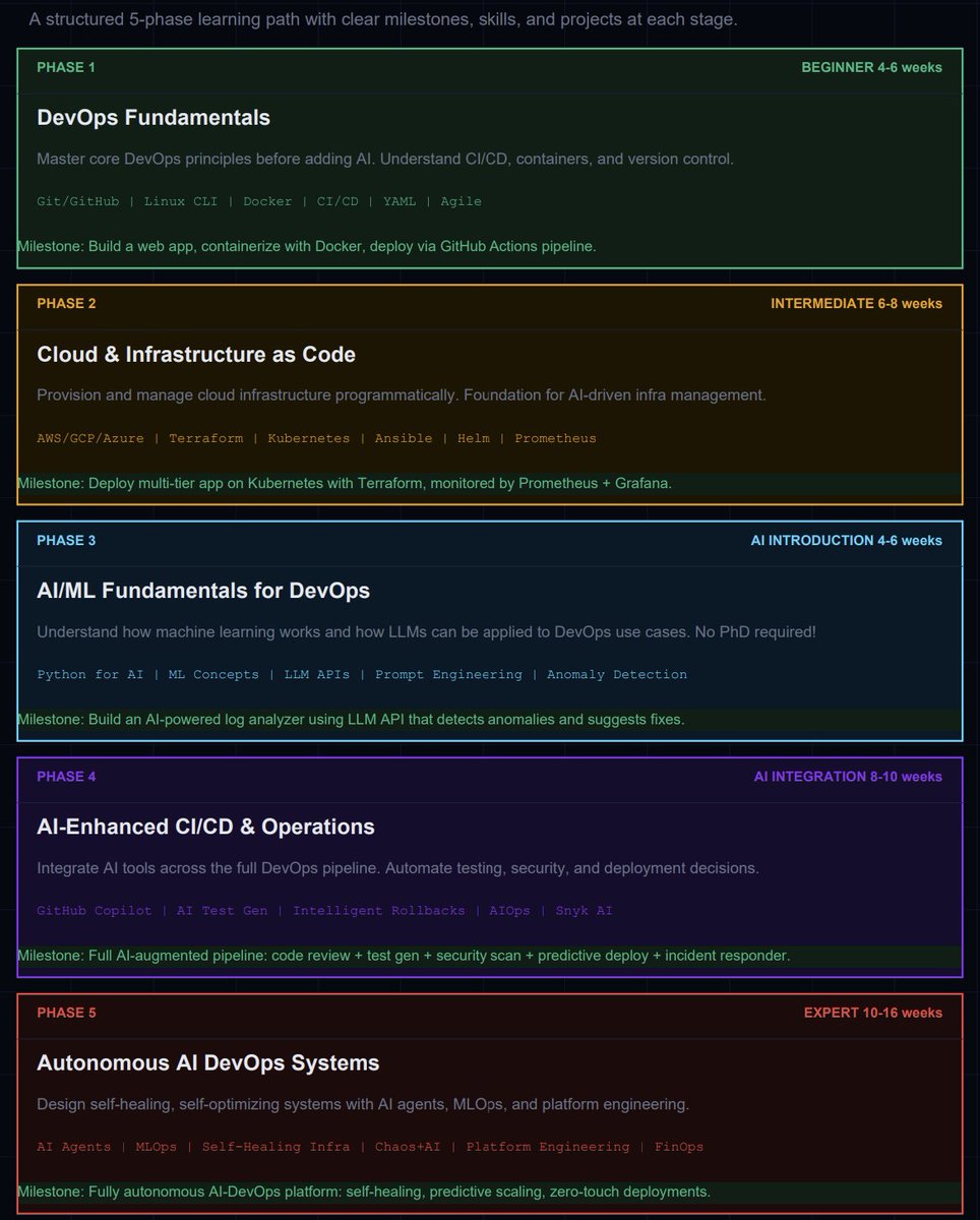 Tech Fusionist tweet media