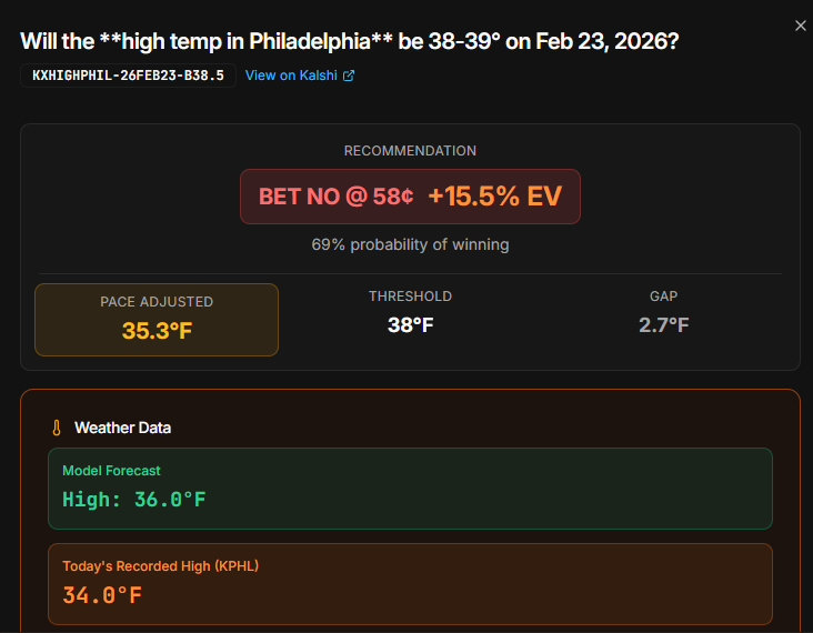 Weather Edge Finder tweet media
