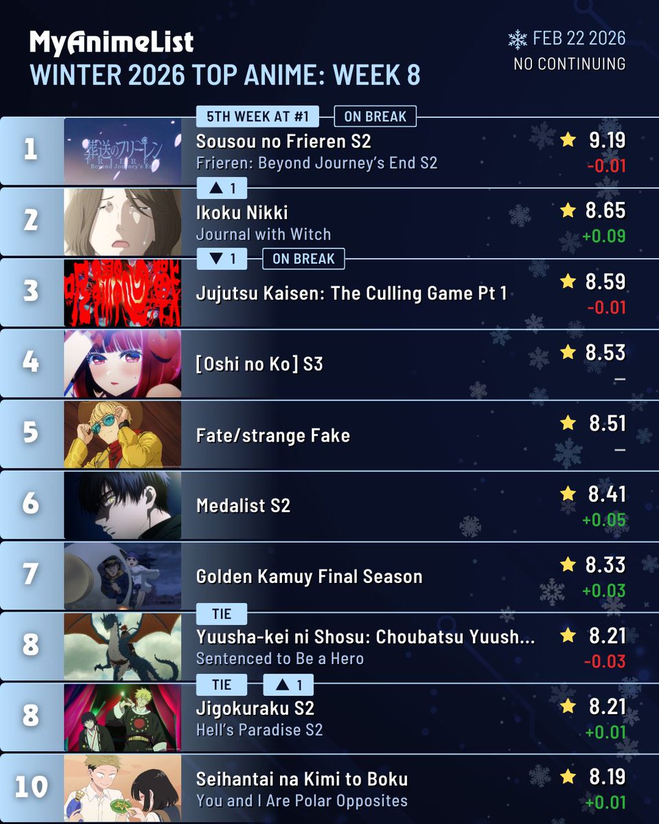 MyAnimeList tweet media