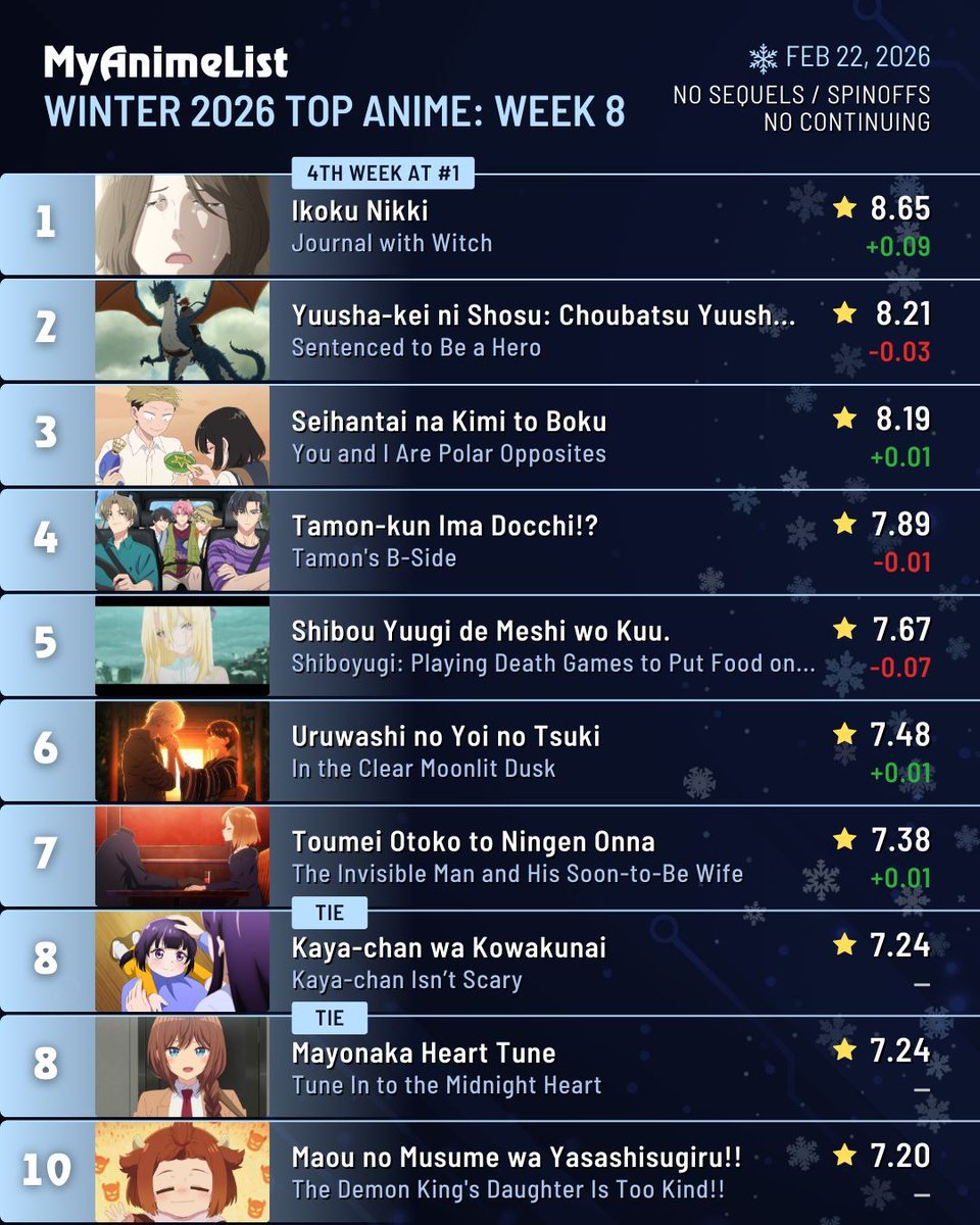 MyAnimeList tweet media
