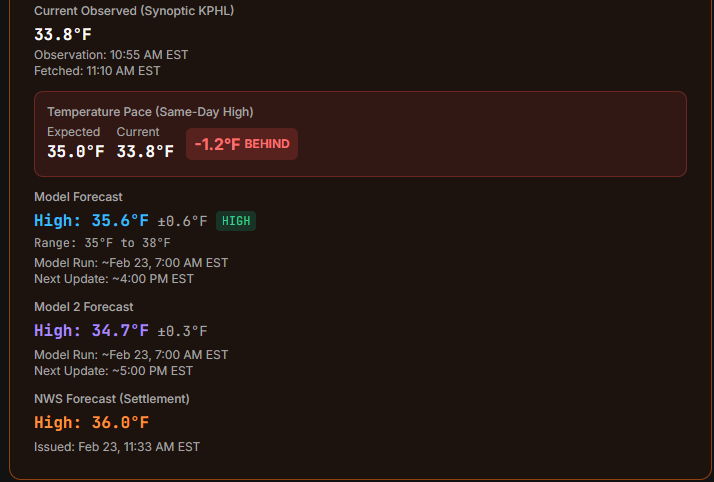 Weather Edge Finder tweet media