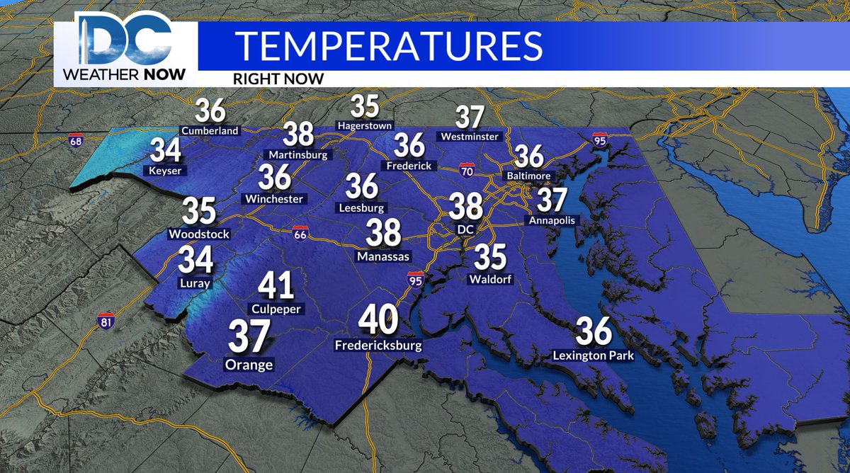 WeatherJackie's tweet image. 12pm Monday: Current temperatures have already reached into the mid to upper 30s, but when you factor in the wind, it feels at least 10-degrees colder. #LayerUp #DCwx #MDwx #VAwx