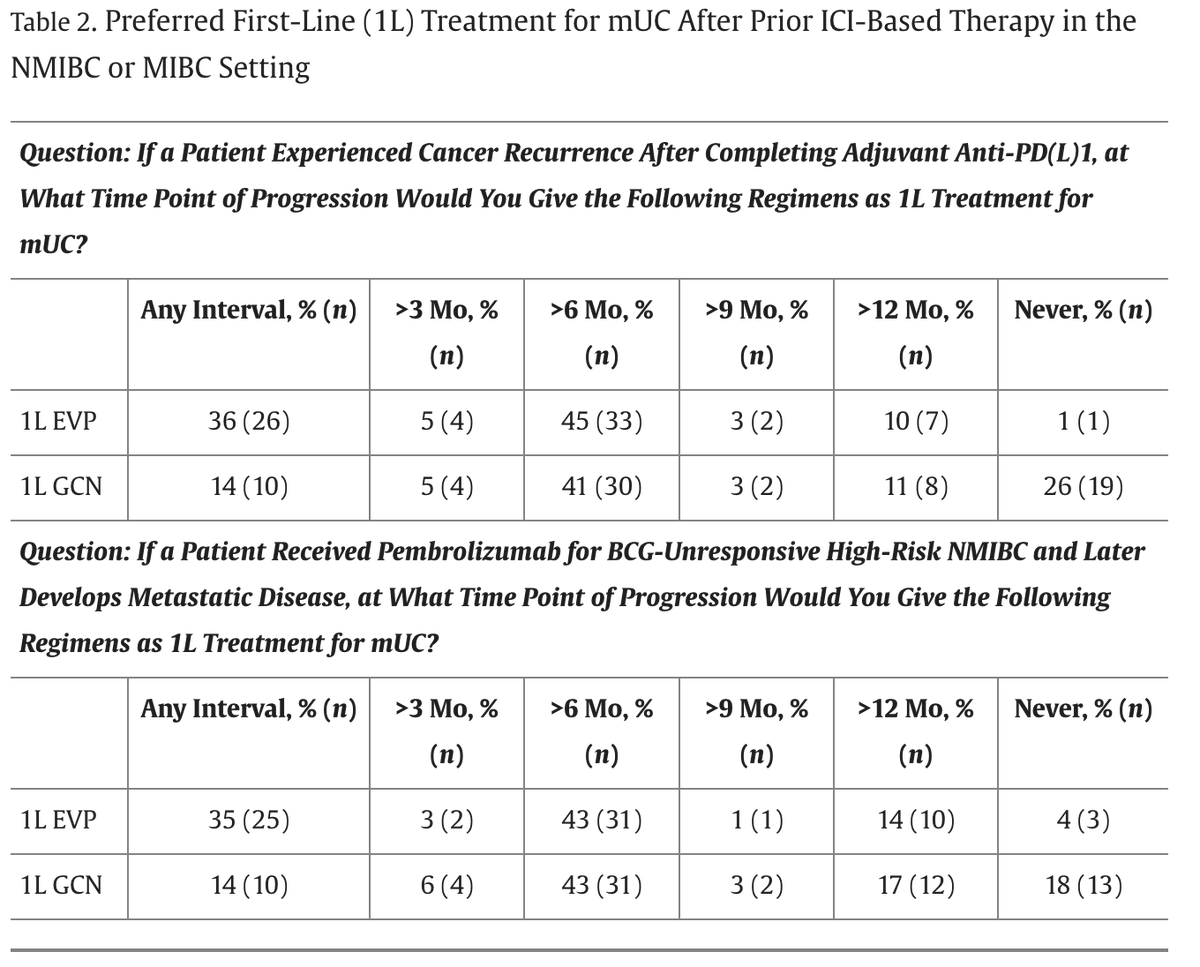 Steven Artandi, MD, PhD tweet media