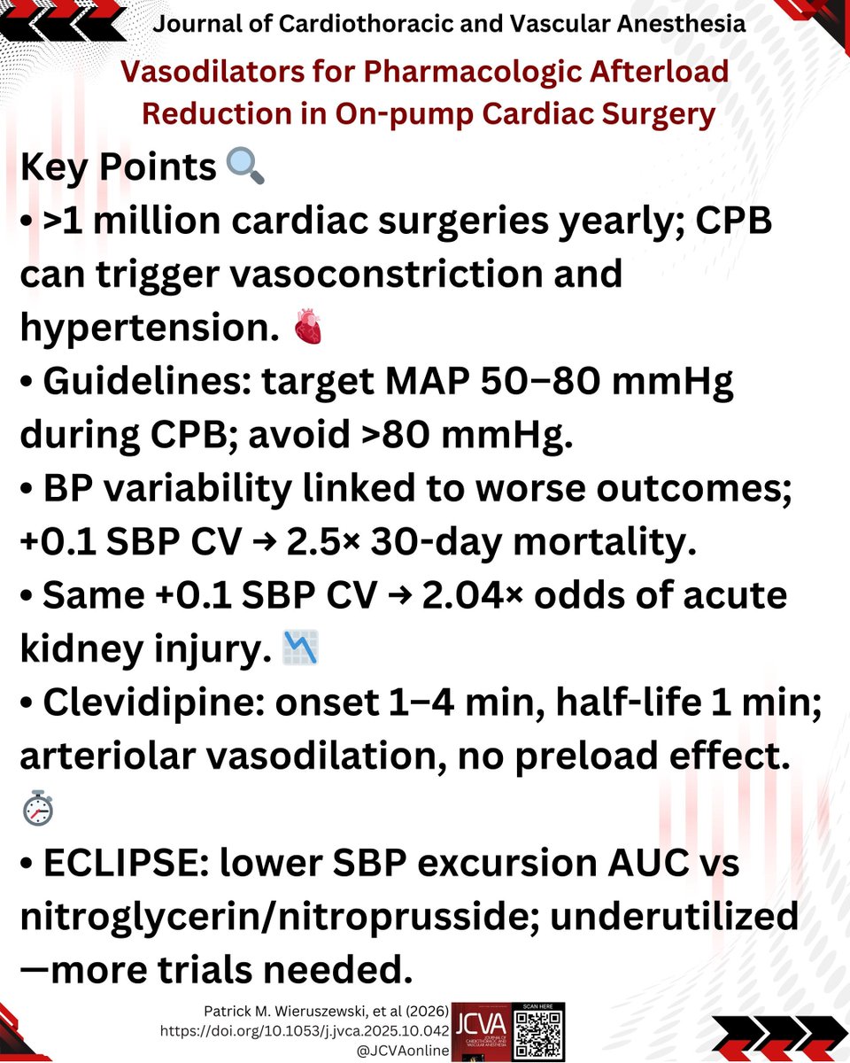 Journal of Cardiothoracic and Vascular Anesthesia tweet media