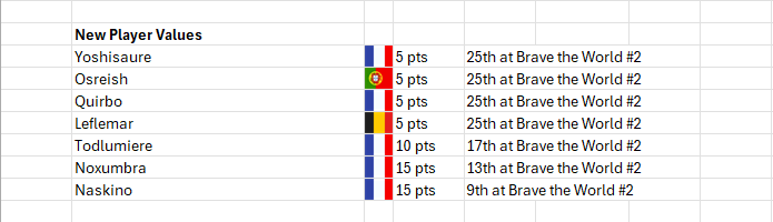 European Power Rankings - Ultimate tweet media