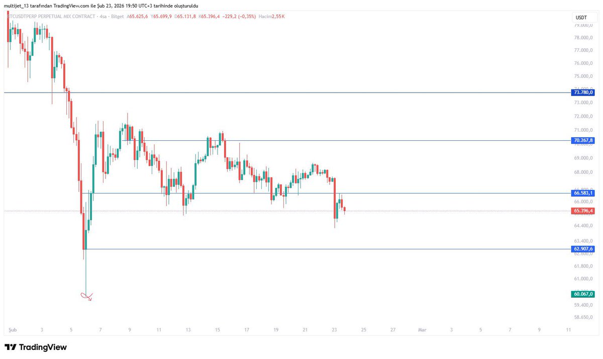 Chartists tweet media