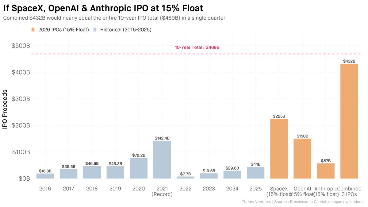 Tomasz Tunguz tweet media