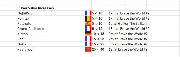 European Power Rankings - Ultimate tweet media