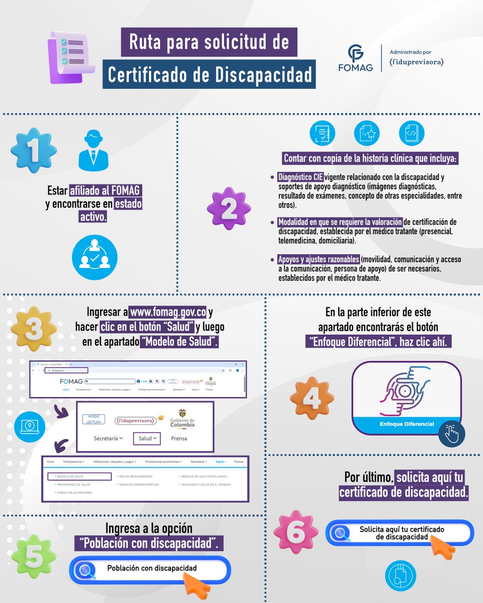 Si eres usuario de FOMAG en condición de discapacidad y quieres contar con el Certificado de Discapacidad, esta es la ruta que debes emplear.

Recuerda que para esta gestión el Fomag cuenta con cinco (5) días hábiles, a partir de la fecha de solicitud, para asignar código SISPRO