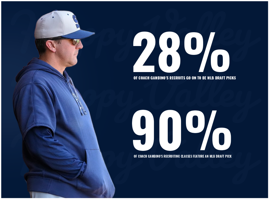 Penn State Baseball Recruiting & Camps tweet media