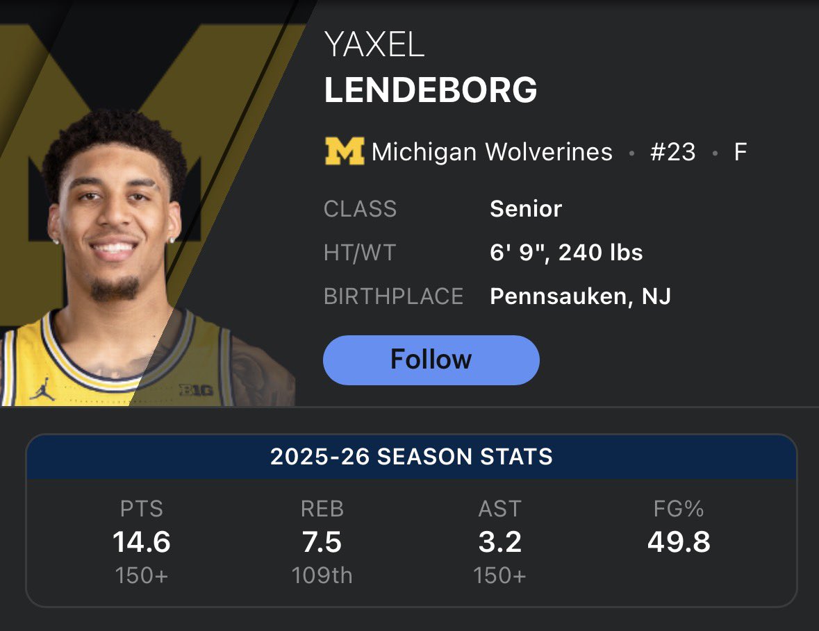 trey fort lover tweet media