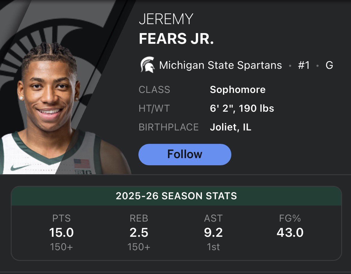 trey fort lover tweet media