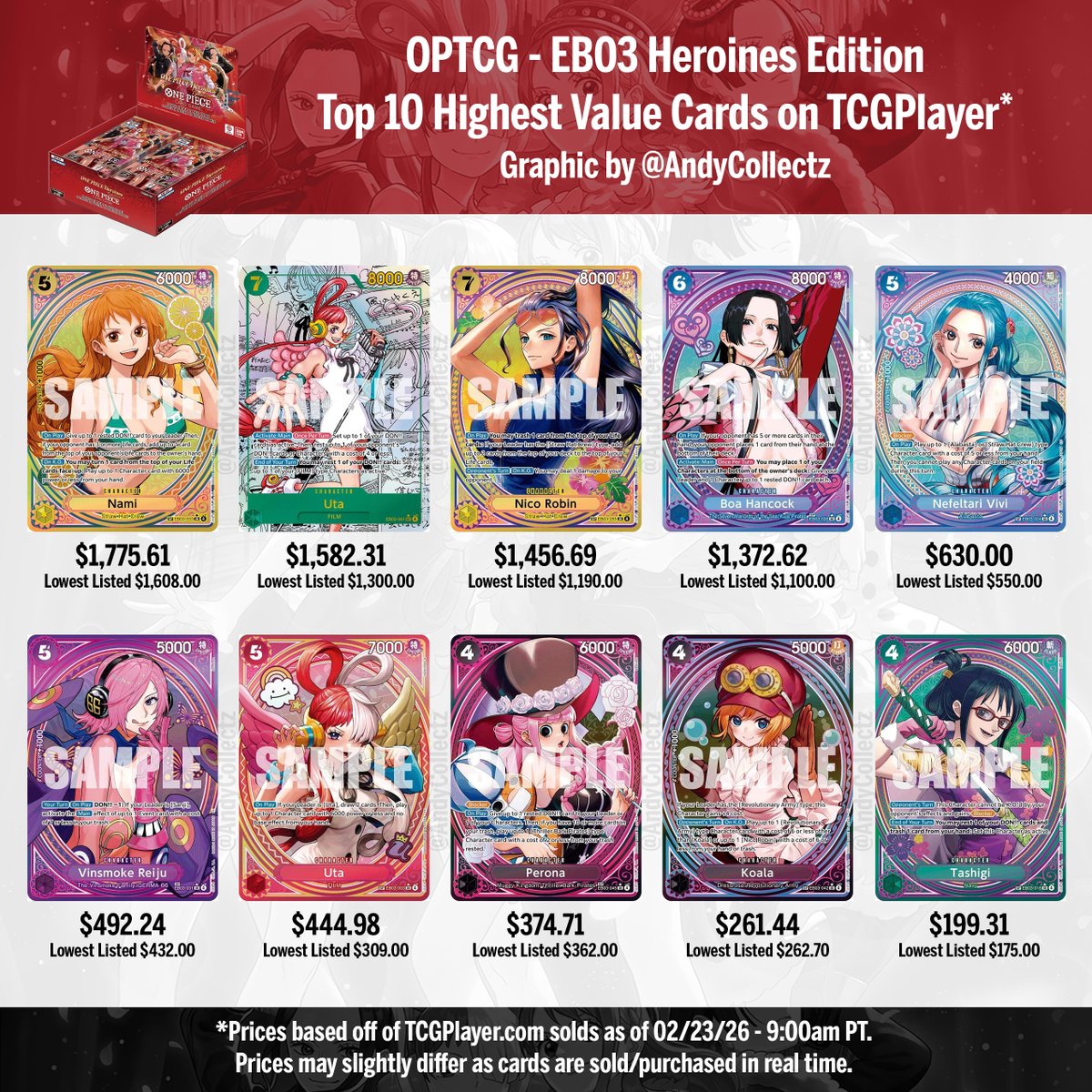 English EB03 Heroines Edition Top 10 Post Release Weekend