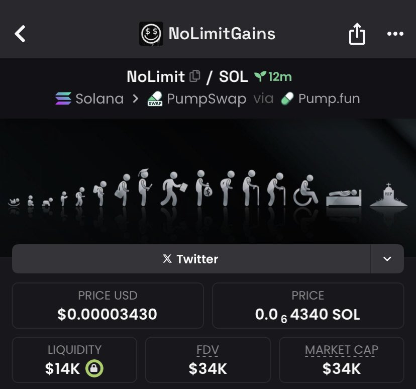JoeRile_y's tweet image. Highlighted $NoLimit at $34k mcap in my alpha TG.

#crypto #web3 #defi #blockchain #trading