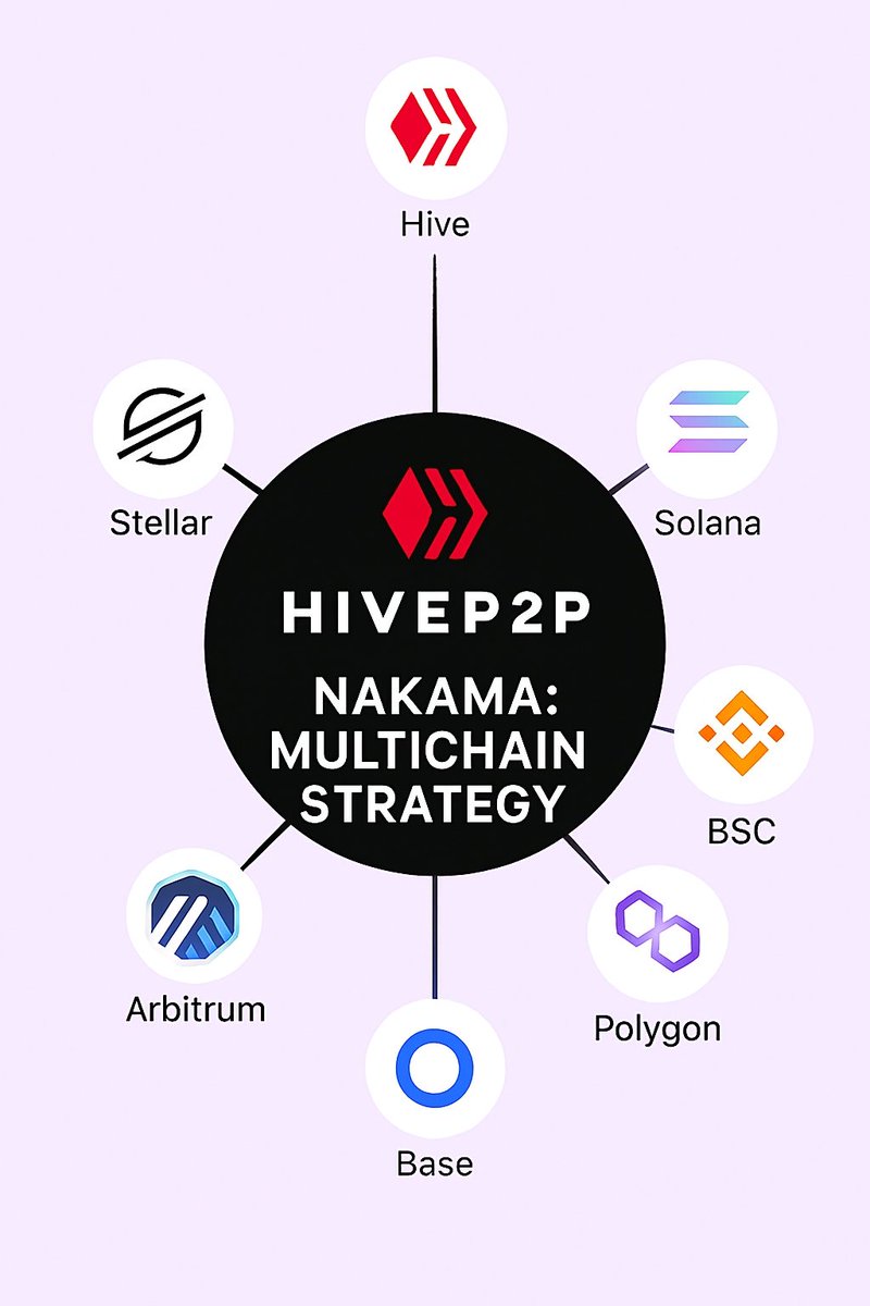HiveP2P tweet media