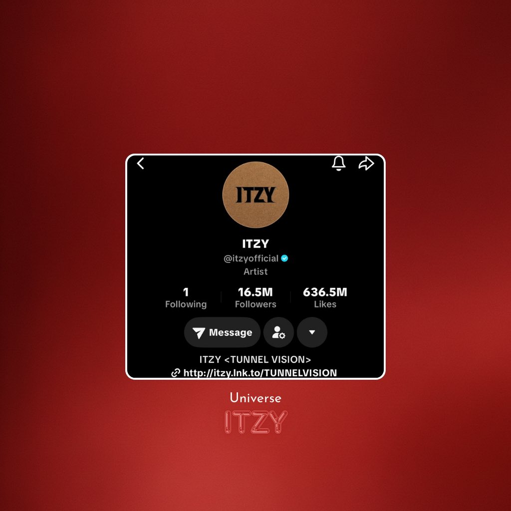 UNIVERSEITZY's tweet image. ITZY has officially surpassed 16.5M followers on TikTok.

— They remain as the #2nd most Followed 4th Gen Girl Group on the platform.