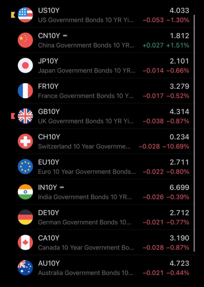 Amresh.eth 🔴 tweet media