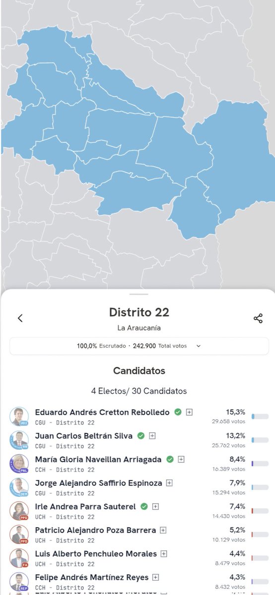 Literalmente los distritos 18, 21 y 22.