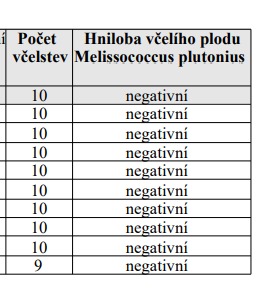 Včelař tweet media
