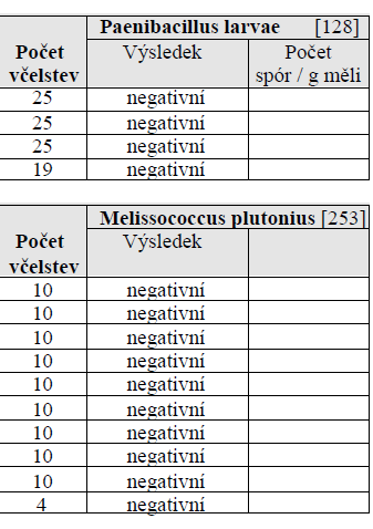 Včelař tweet media