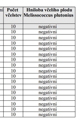 Včelař tweet media