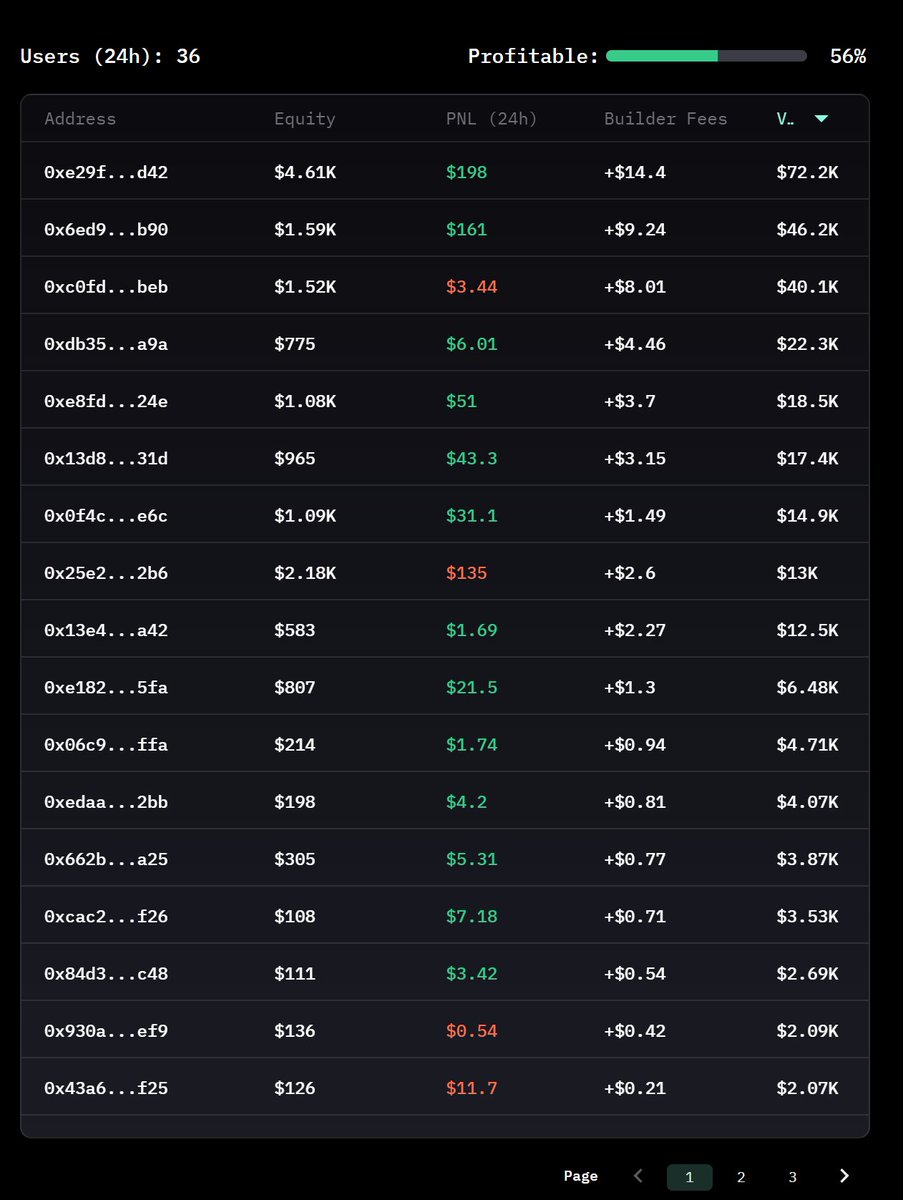 Degen Ape Trader tweet media