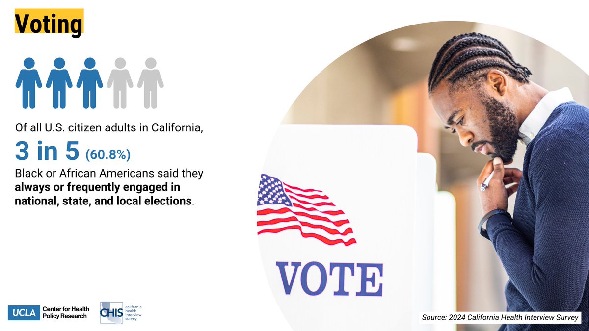 UCLA Center for Health Policy Research tweet media