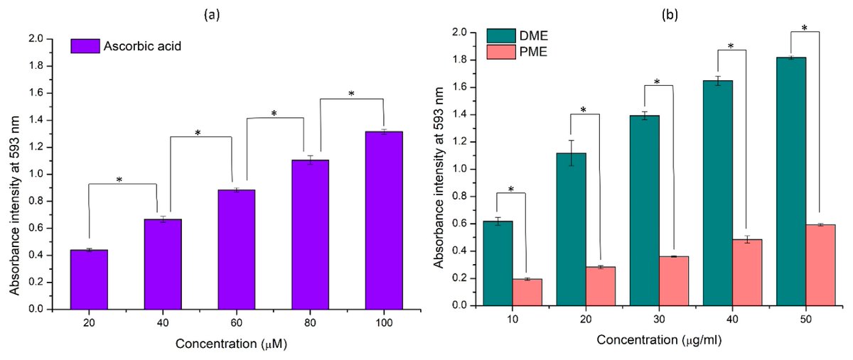 Colloids & Interfaces MDPI tweet media
