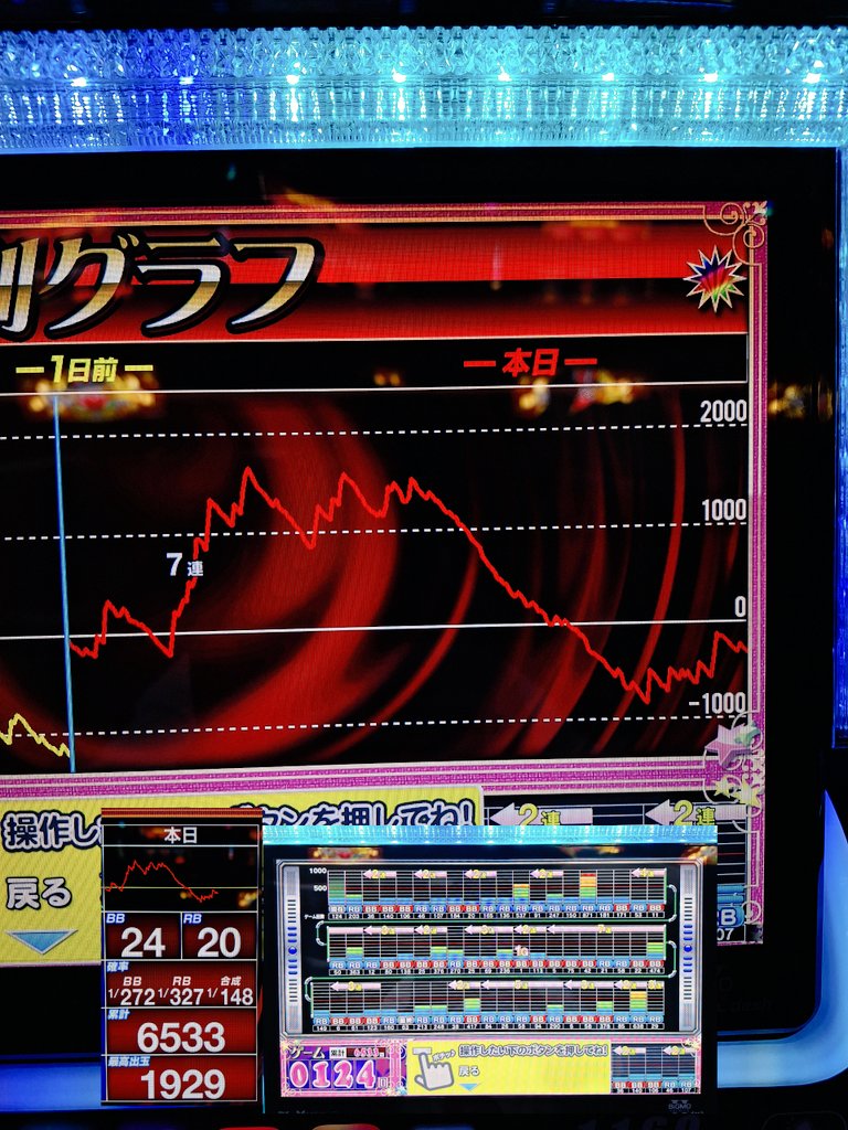 BB間2398回転】頂点から【2527枚下山】ですか！かなりのツンデレちゃん