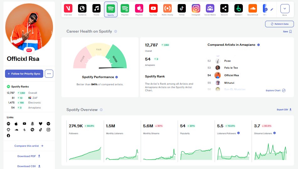 Viberate tweet media