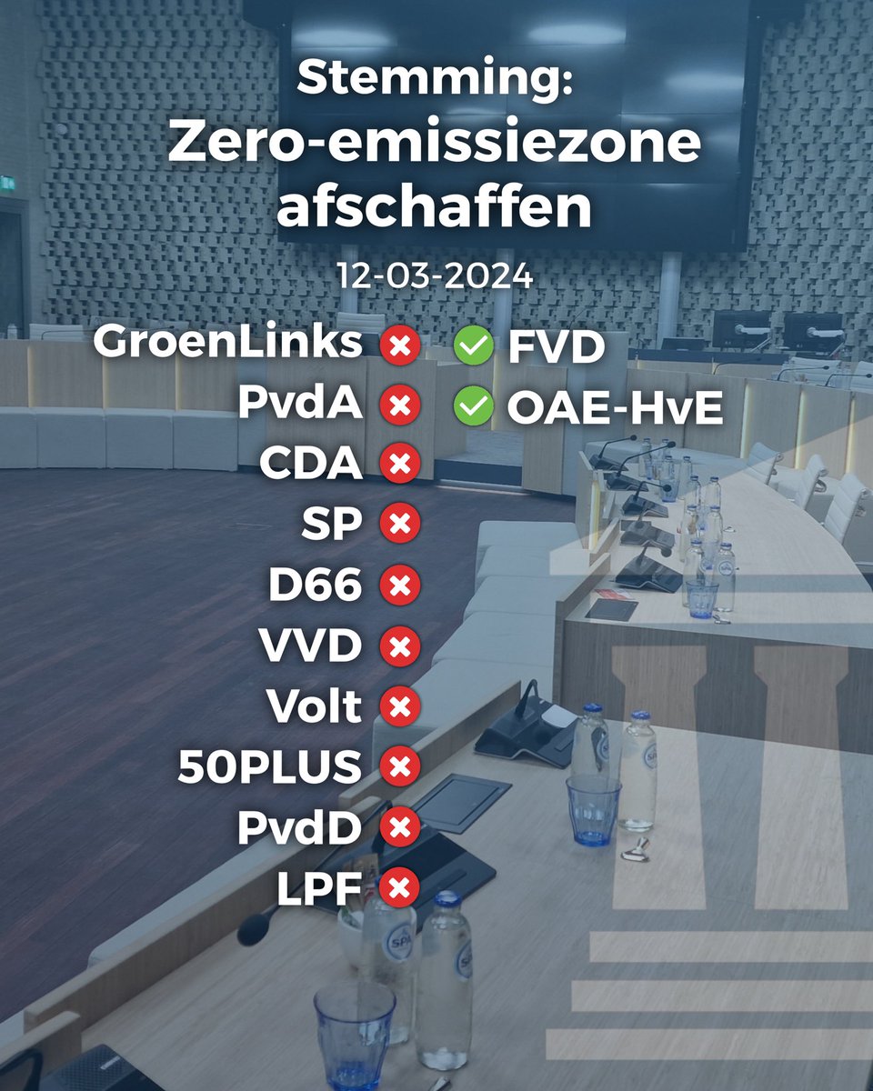 Vandaag berichtte Studio040 dat ook de voedselbank lijdt door de zero-emissiezone. De meeste partijen in de raad stemden eerder tegen een voorstel van FVD om deze af te schaffen. Hoe kunnen deze partijen nog serieus menen dat zij armoede willen bestrijden?
