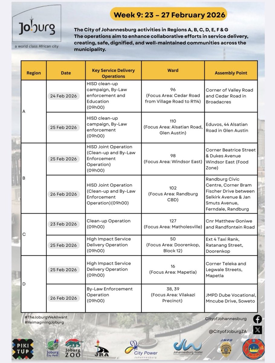 City of Joburg Region F tweet media