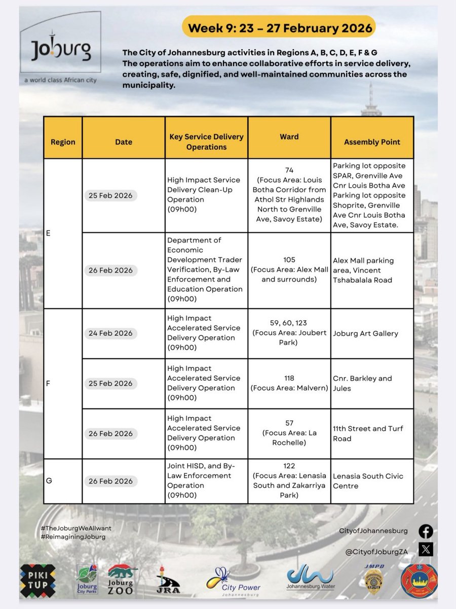 City of Joburg Region F tweet media