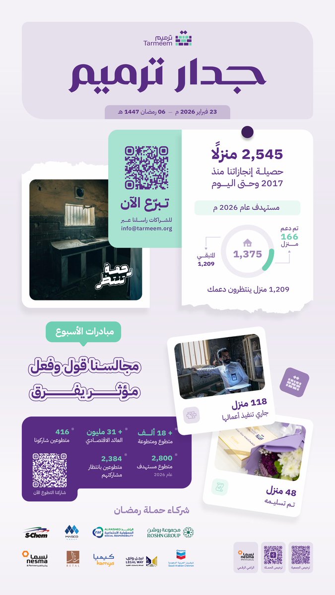 ترميم | Tarmeem tweet media