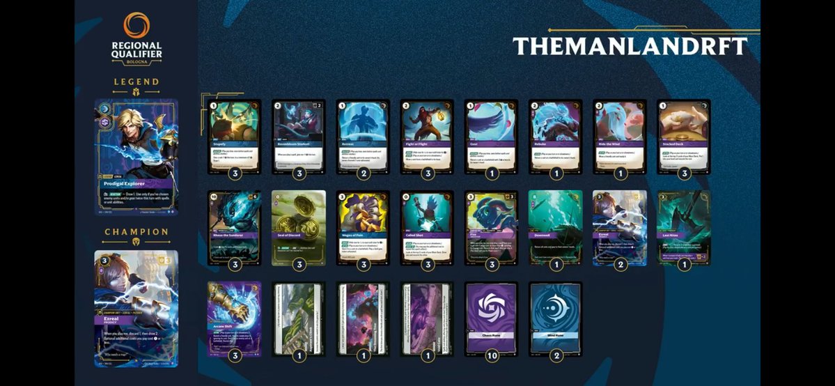 MADE TOP 8!
Lost the quarterfinals of my first riftbound event to <a href="/AlanzqTFT/">Mateusz Jasiński</a> in mirror rematch. I started playing with set 2 and built a list from scratch 2 months ago almost identical to the one I played.
I’ll make a guide on lock ezreal (most complicated deck in the game) soon