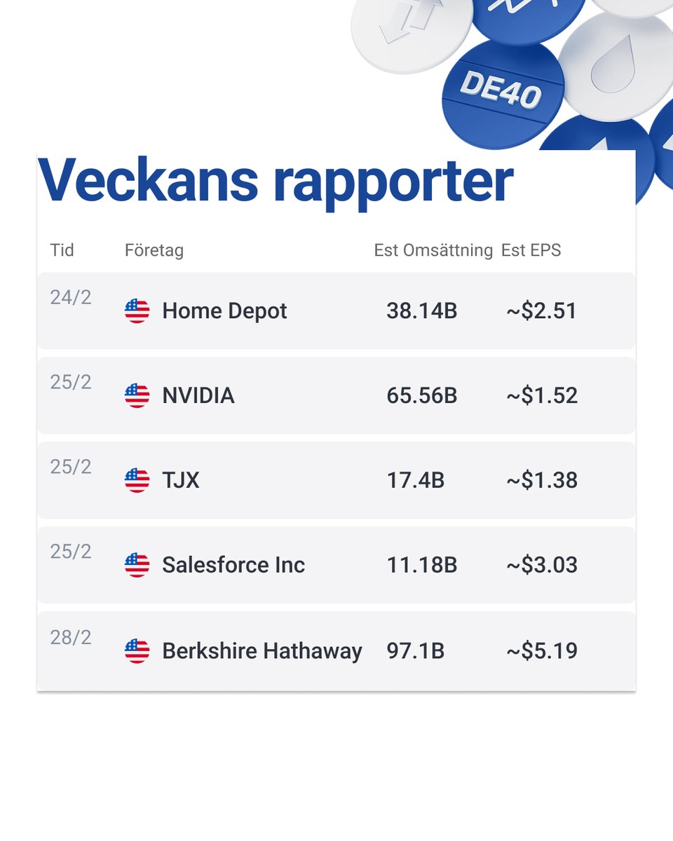 RoboMarkets Sverige tweet media
