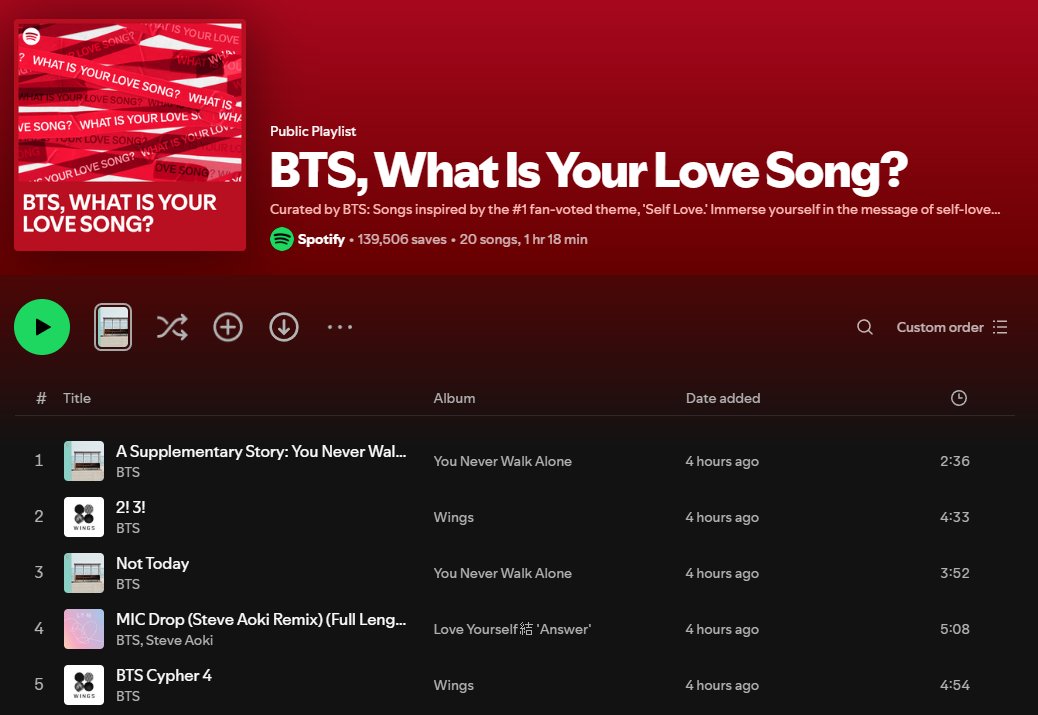 Oh? Self-Love won so they transformed the playlist to fit the chosen theme 👀