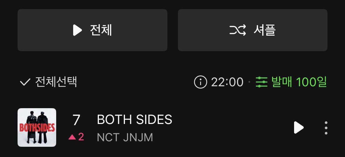ฆ่าได้หยามไม่ได้จิงๆ ตัดรอบชั่วโมงใหม่น้อง both sides ขึ้นมาอยู่อันดับ 7 ของ melon hot100 แล้วคับ🥹 มาสู้กันต่อฮะทุกคนน #สตรีมเพื่อเจโน่แจมิน