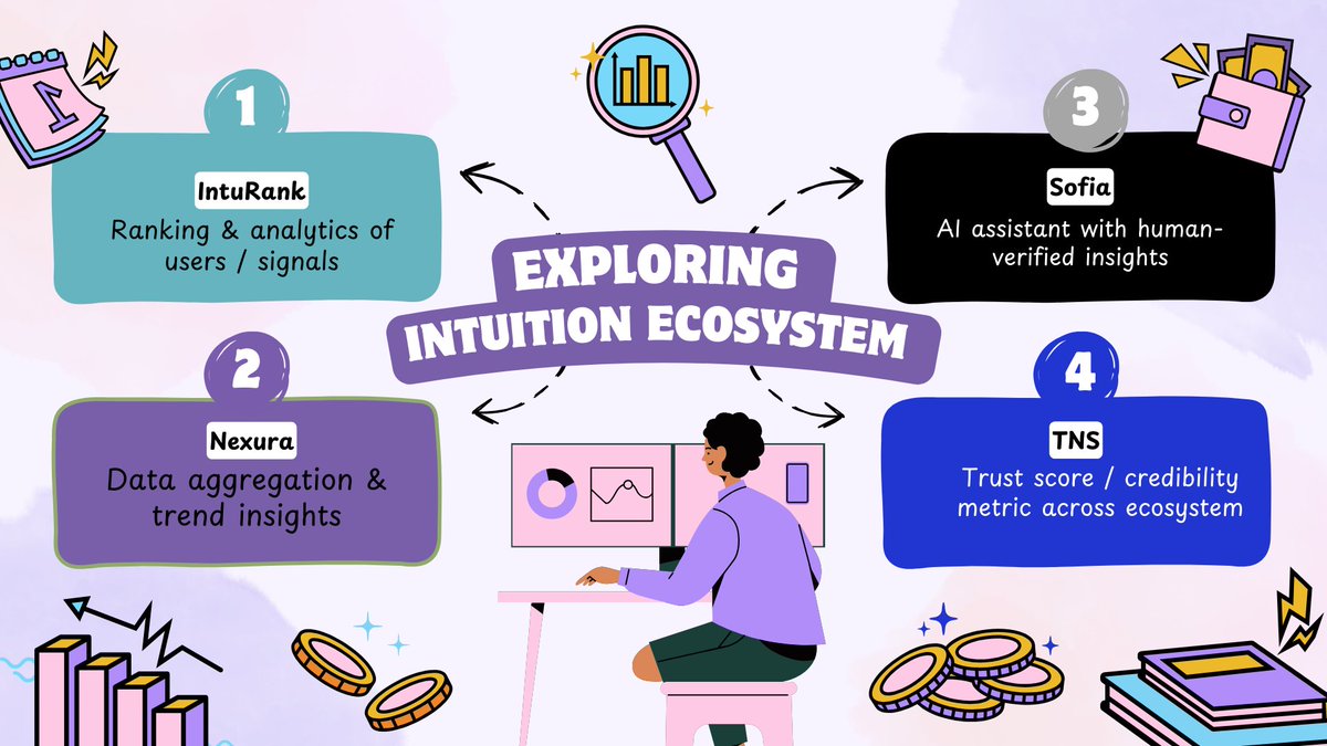 GTRUST here are some projects you can stay positioned on <a href="/0xIntuition/">Intuition 👁️</a> ecosystem.

My top 4 pick 

1. Inturank
IntuRank is described as an on-chain reputation market built on the Intuition network. 

2. Nexura
Nexura is described as an engagement engine and user experience layer.