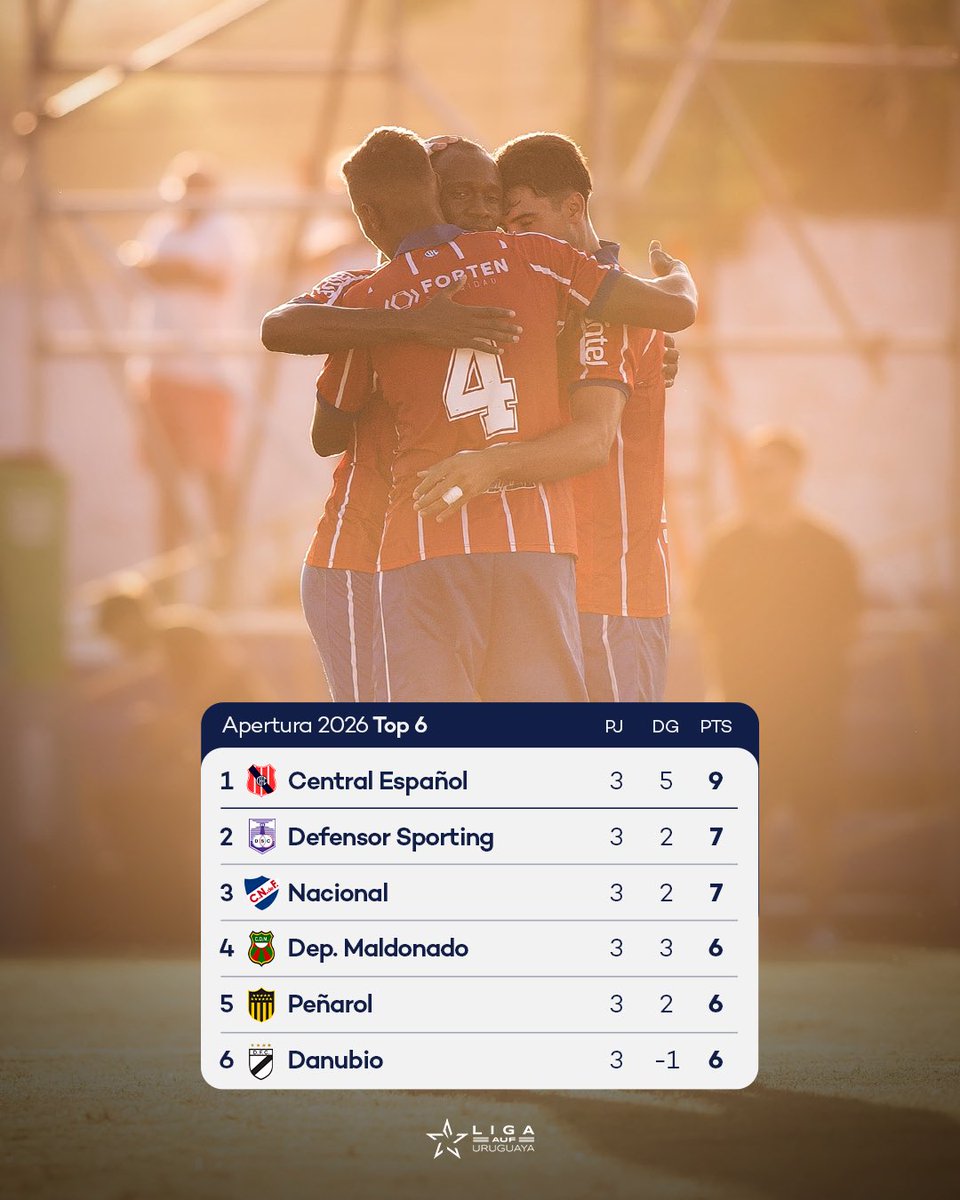 Liga AUF Uruguaya tweet media