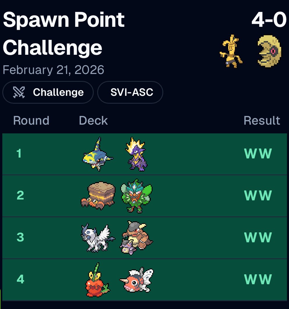 FinchyTCG's tweet photo. Came 1st at Spawn Point Collectibles now maxed out on challenges this season didn’t think I’d be able to achieve it this fast tbh I don’t know why I slept on dengo for so long lol https://t.co/BzPGxuS4kP