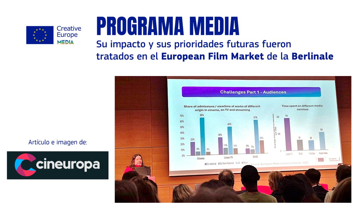 OficinaMEDIAEs's tweet photo. Europa Creativa #MEDIA 🇪🇺: Su #impacto y sus #prioridades futuras fueron tratados en el #EuropeanFilmMarket de la #Berlinale 2026.
No te lo pierdas aquí > https://t.co/tJgyj60CrV
Artículo de #Cineuropa.
#ProgramaMEDIA #EuropaCreativaMEDIA #AgoraEU #MEDIAPlus #UE #EU #Audiovisual https://t.co/AHVVmQqit5