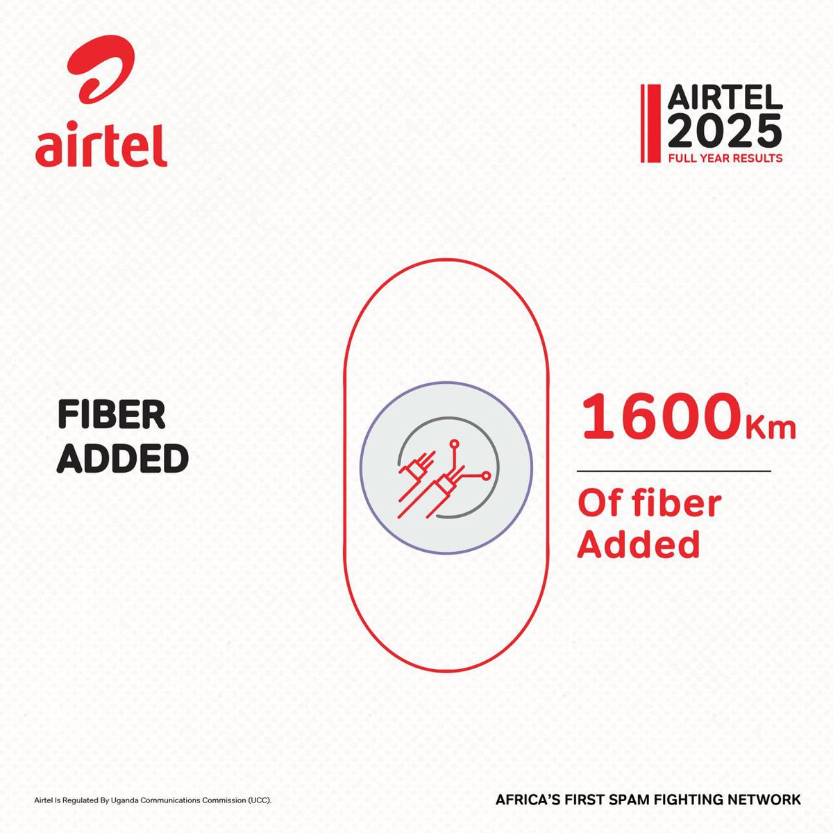 Airtel Uganda tweet media