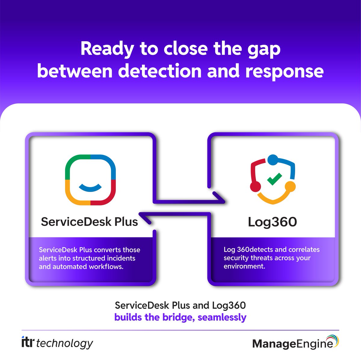 ITR Technology (Pty) Ltd tweet media