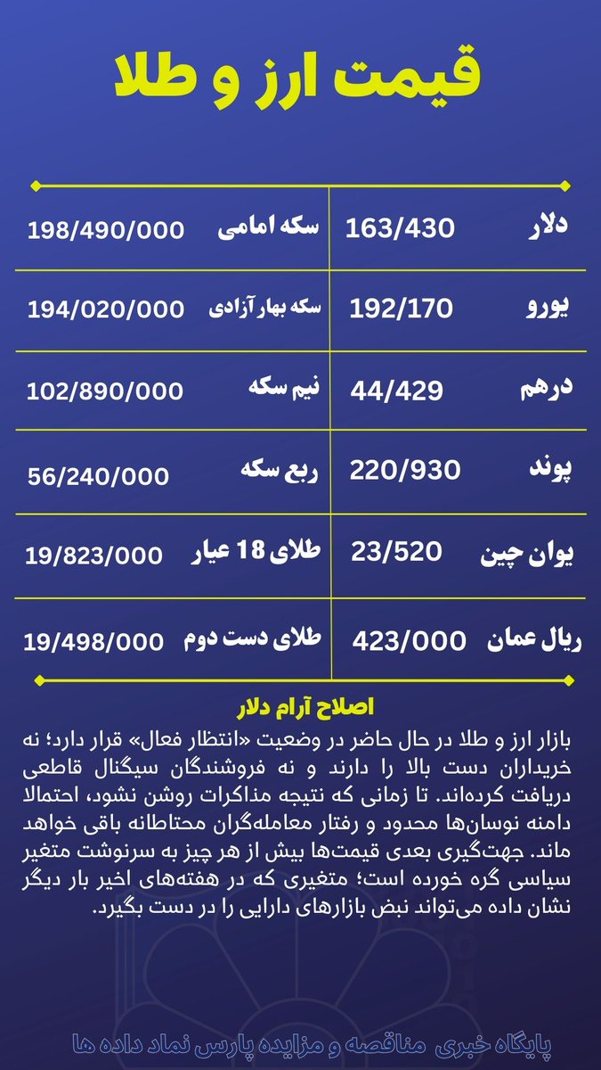 ParsNamadData's tweet photo. 📷قیمت روز ارز و سکه را در سایت خبری مناقصه و مزایده پارس نماد داده ها دنبال کنید.📷
1404/12/04  ساعت 16:30

ادامه📷📷📷

https://t.co/0FNRItYjlX

📷@Parsnamad https://t.co/srZ5vpcHfk